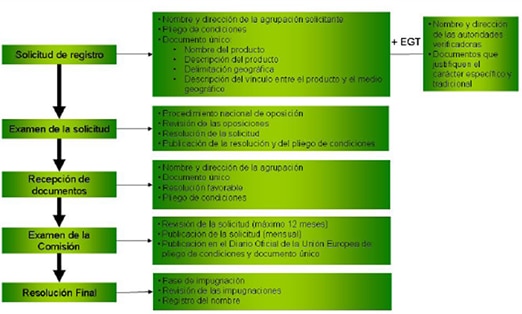 alimentos_calidad_diferenciada_etiquetas_fig1