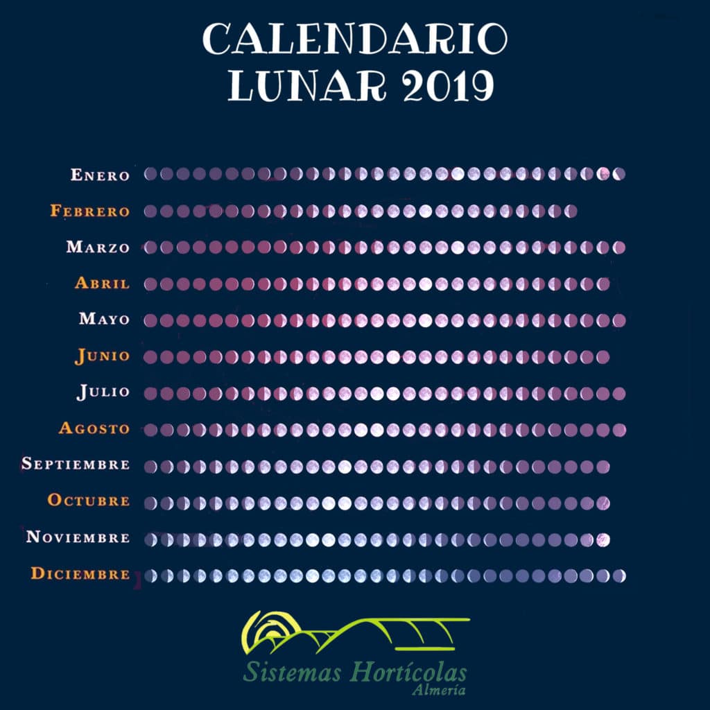 Calendario Lunar para la siembra de frutas y hortalizas Sistemas