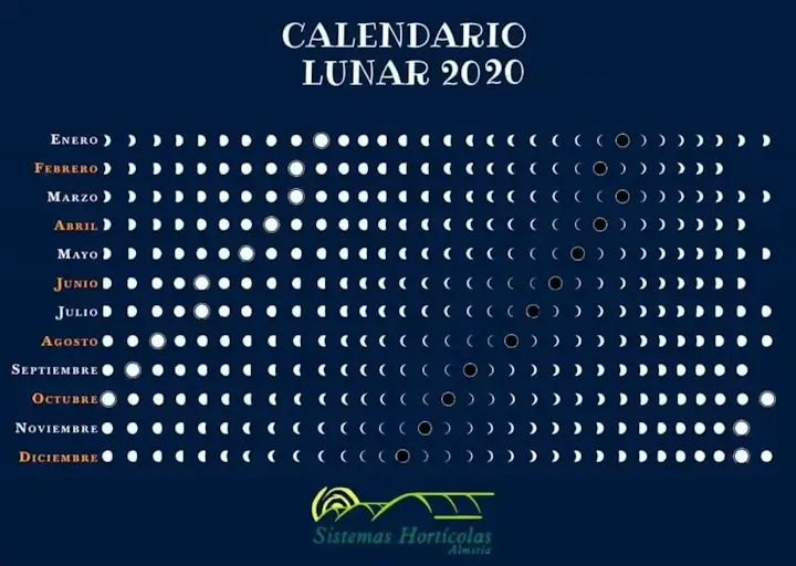 calendario Lunar sistemas hortícolas Almería