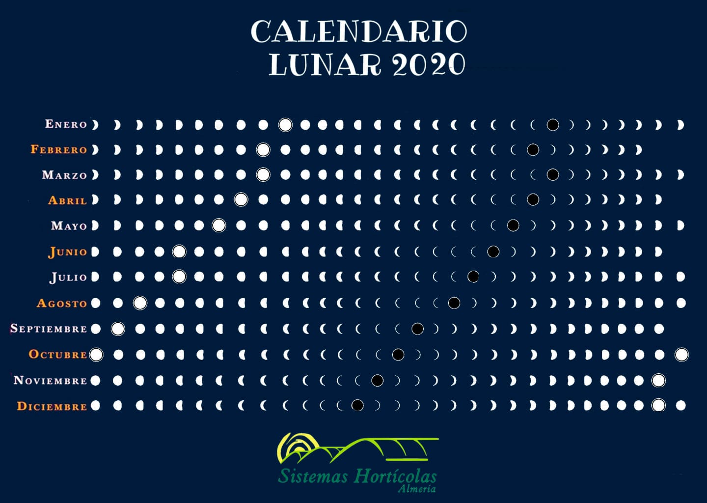 Calendario Lunar para la siembra de frutas y hortalizas Sistemas