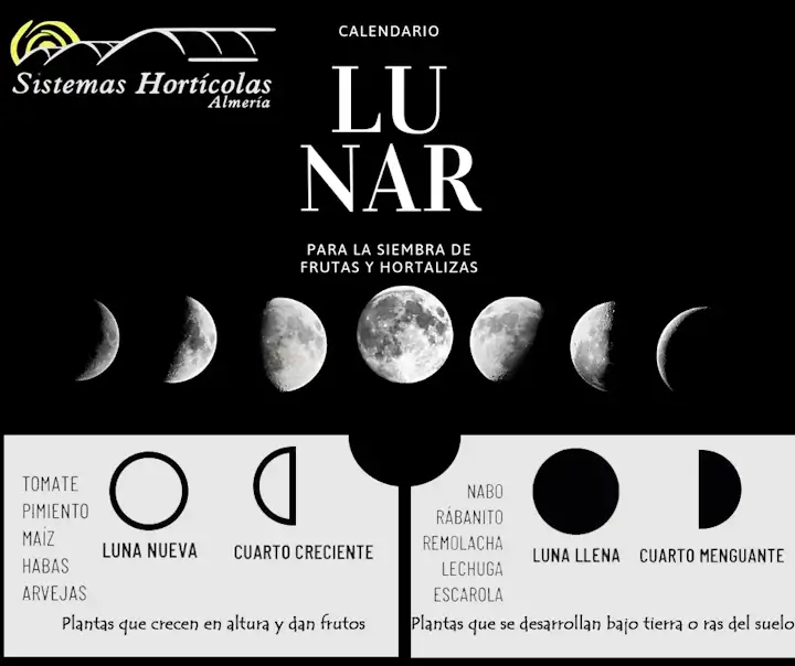 Calendario lunar sistemas hortícolas Almería