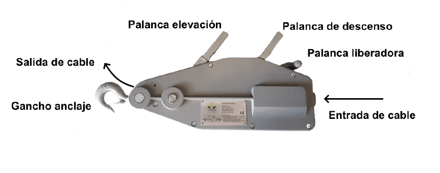 Partes tensor T-8 cables y trenzas